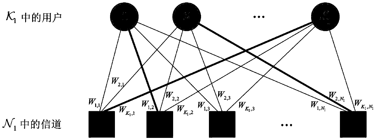 A simultaneous wireless information and energy transmission method based on 5G high and low frequency bands