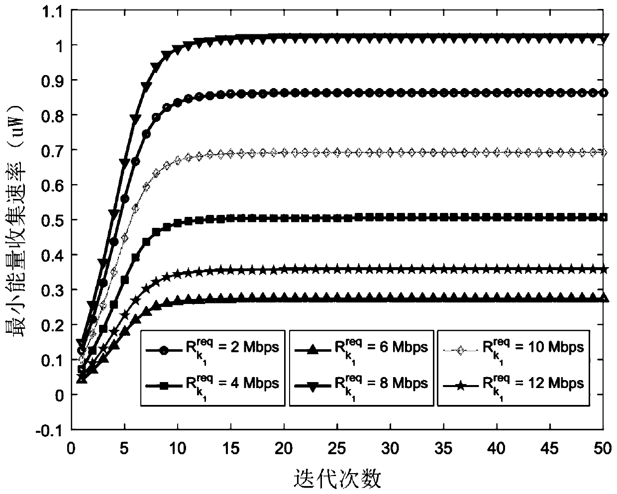 A simultaneous wireless information and energy transmission method based on 5G high and low frequency bands