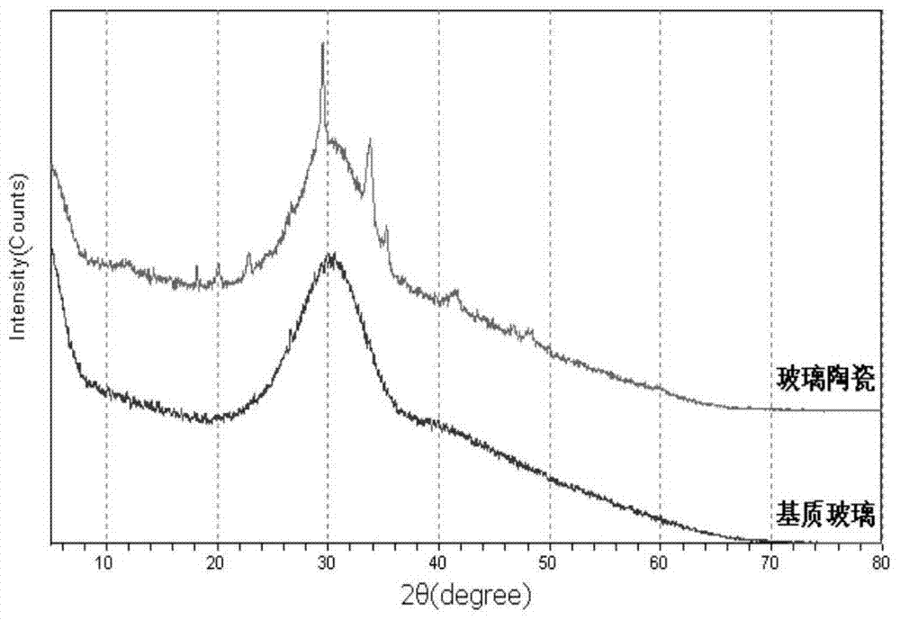 tio  <sub>2</sub> Doped infrared-transmitting aluminate glass ceramics and preparation method thereof