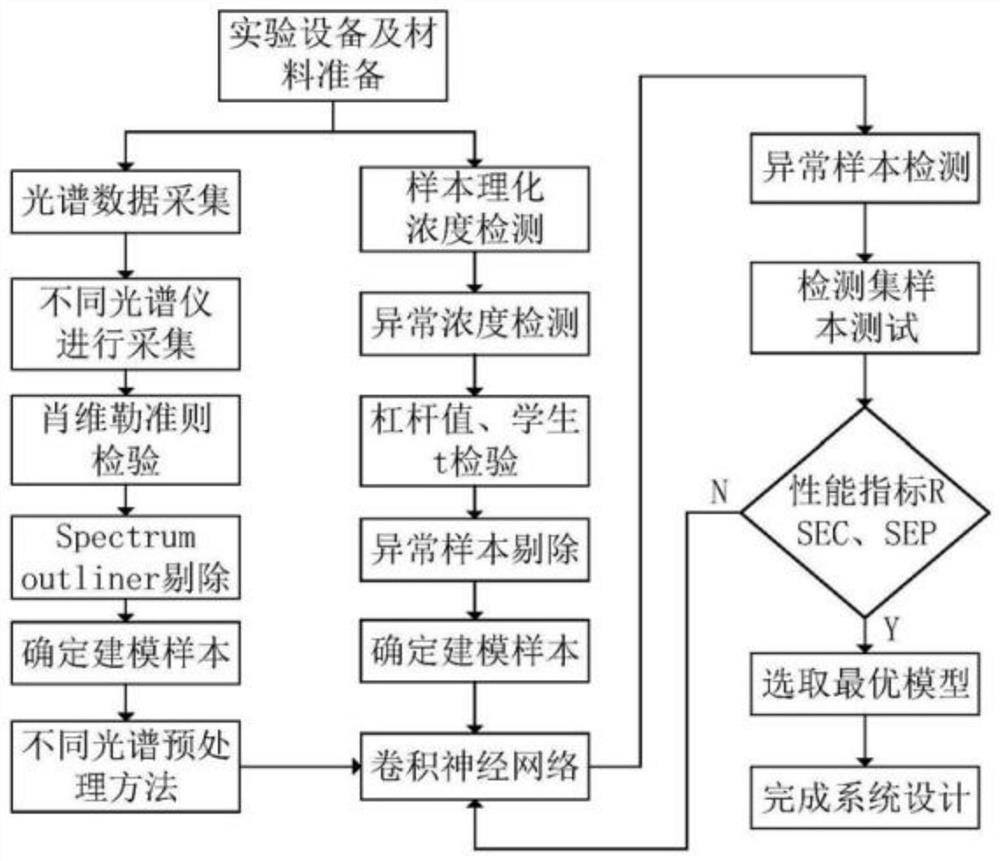 A rapid non-destructive detection system and method for matsutake based on convolutional neural network