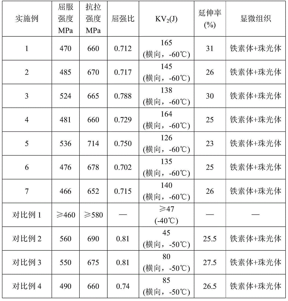 Good low-temperature high-toughness normalizing type high-strength pressure container steel plate and manufacturing method thereof