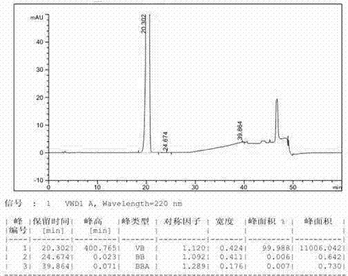 Preparation method of dutasteride impurity I