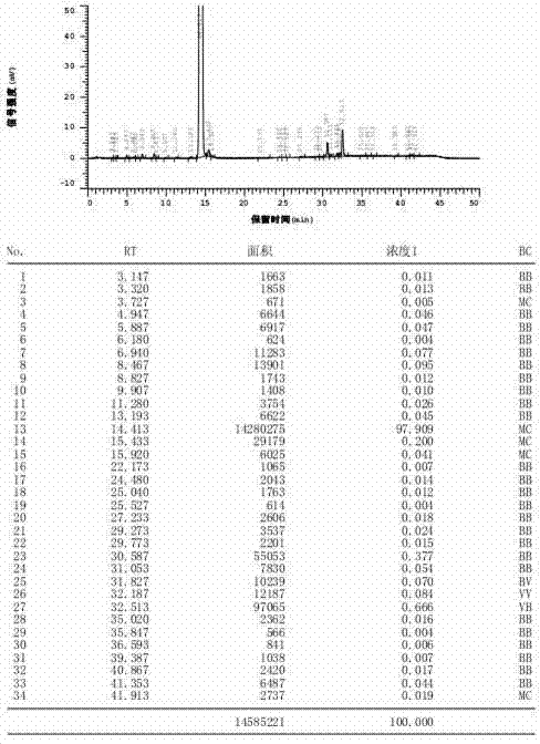 Preparation method of dutasteride impurity I