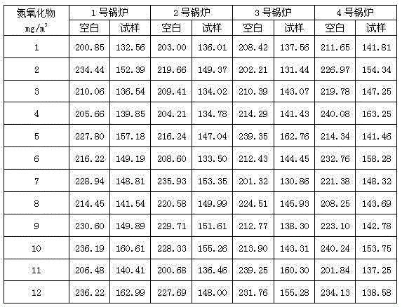 Composition for inhibiting alcohol-based fuel for boilers from producing nitrogen oxides