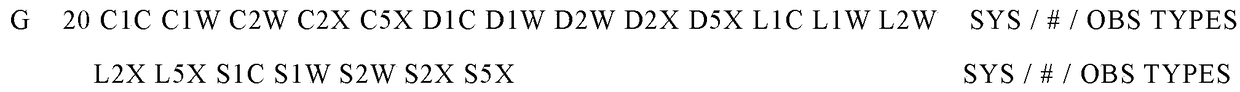 Method and system for combining multi-source Rinex (Receiver Independent Exchange Format) observation files