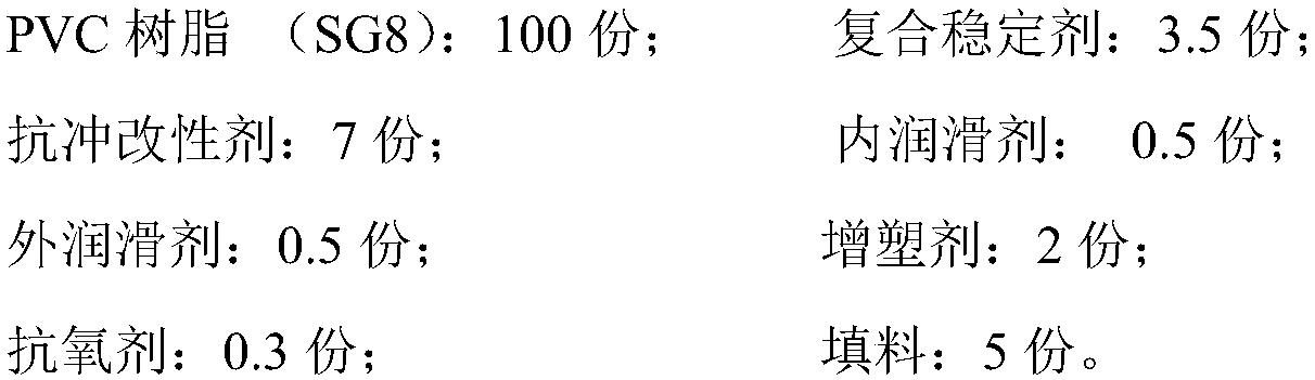 High-strength and high-toughness polyvinyl chloride injection molded composition and preparation method thereof