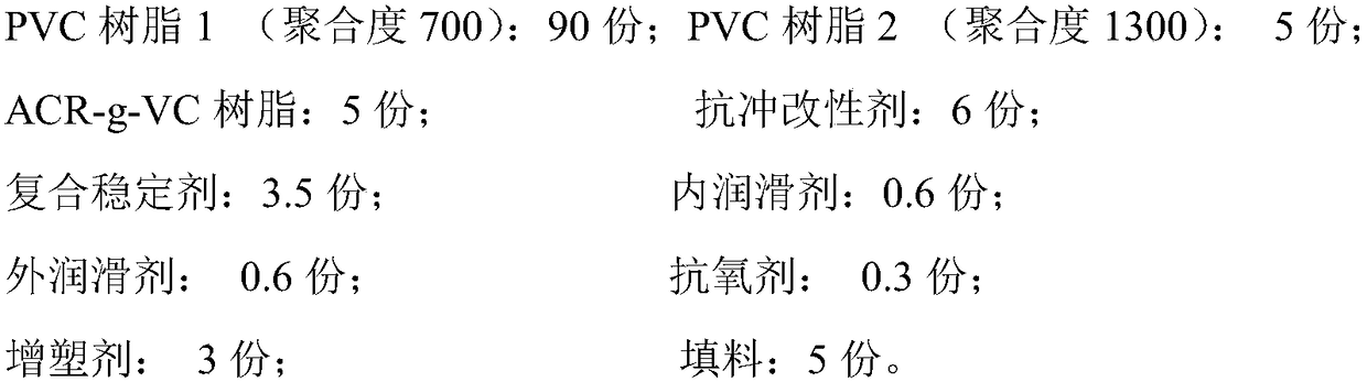 High-strength and high-toughness polyvinyl chloride injection molded composition and preparation method thereof