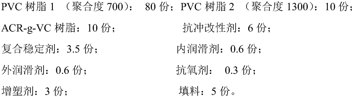 High-strength and high-toughness polyvinyl chloride injection molded composition and preparation method thereof