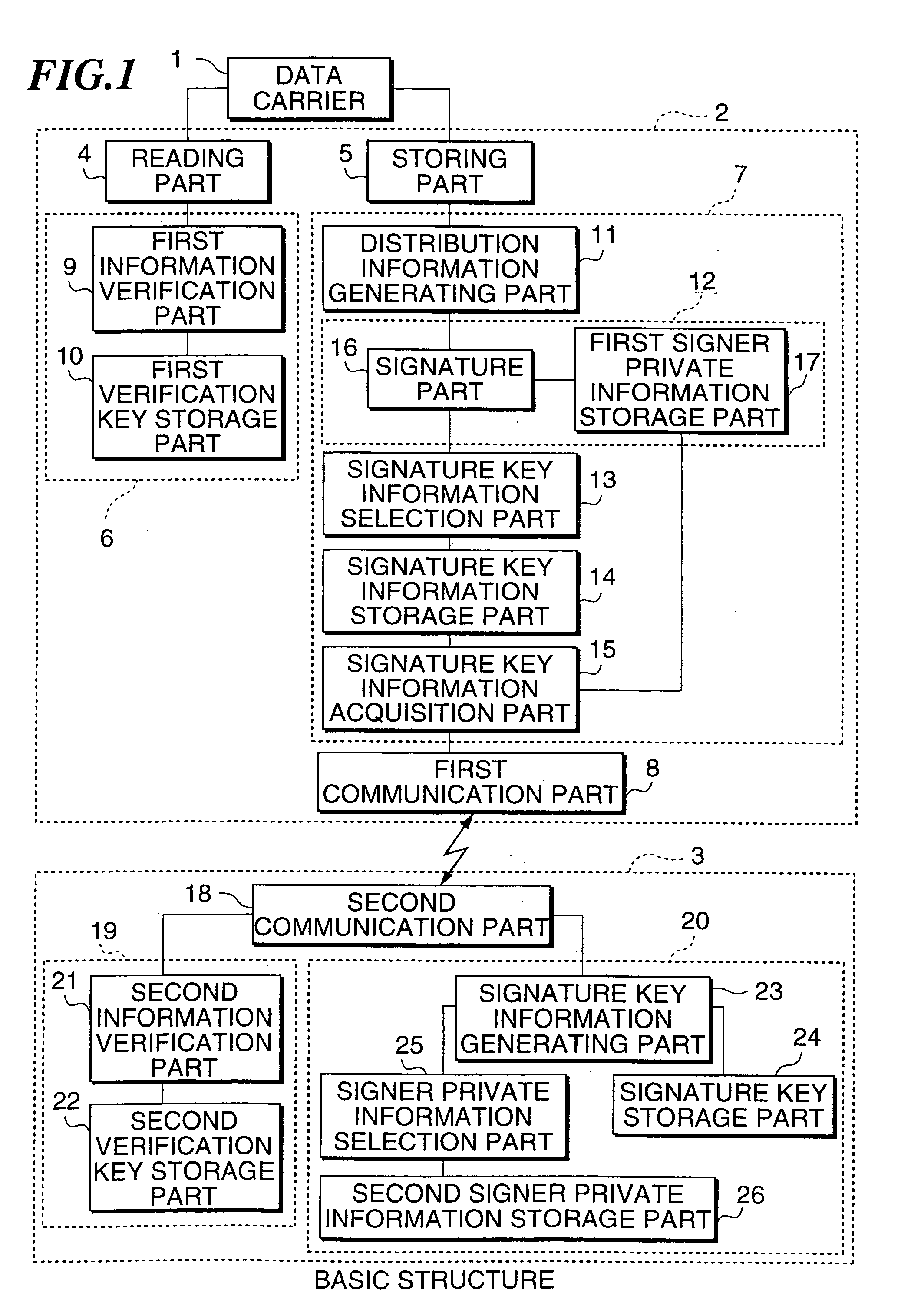 Distribution information management system and method