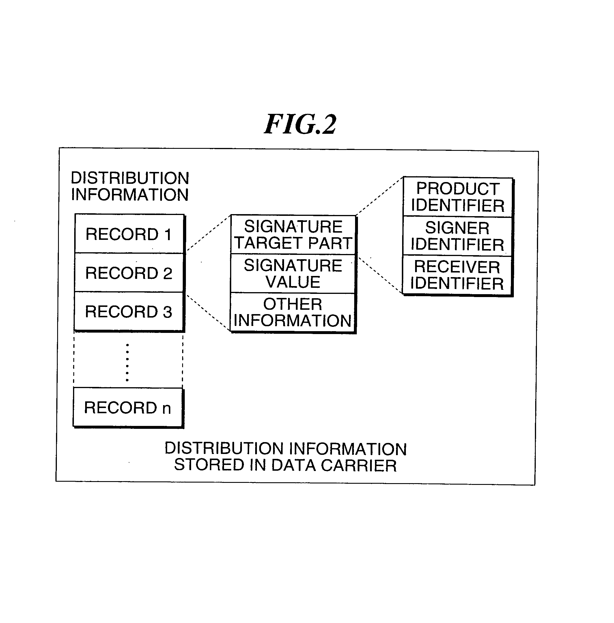 Distribution information management system and method