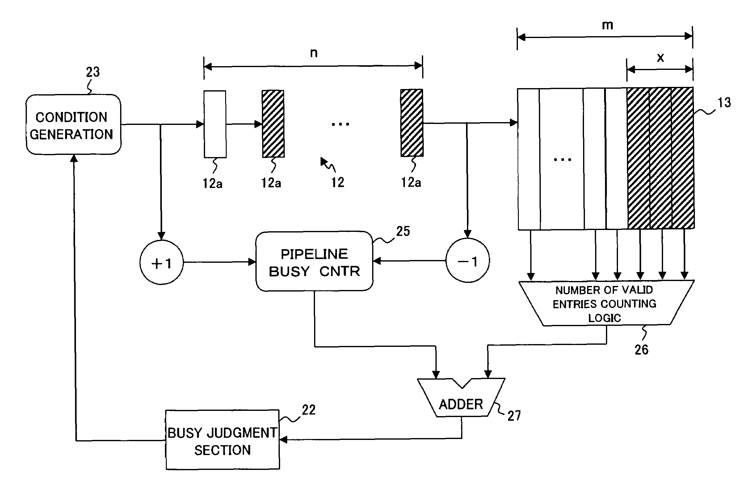 Counter counts valid requests based on a judgment in a system having a plurality of pipeline processors