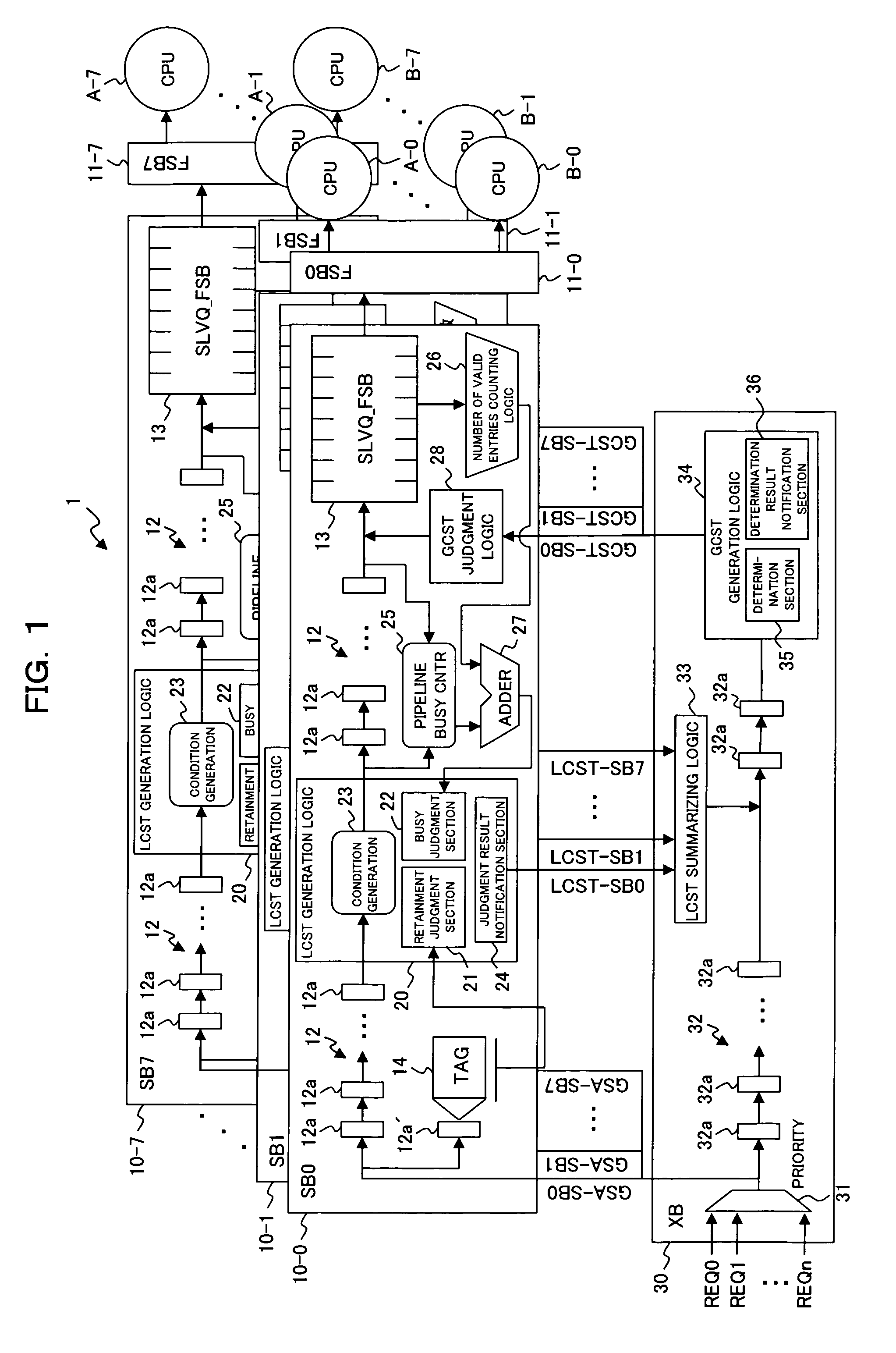 Counter counts valid requests based on a judgment in a system having a plurality of pipeline processors