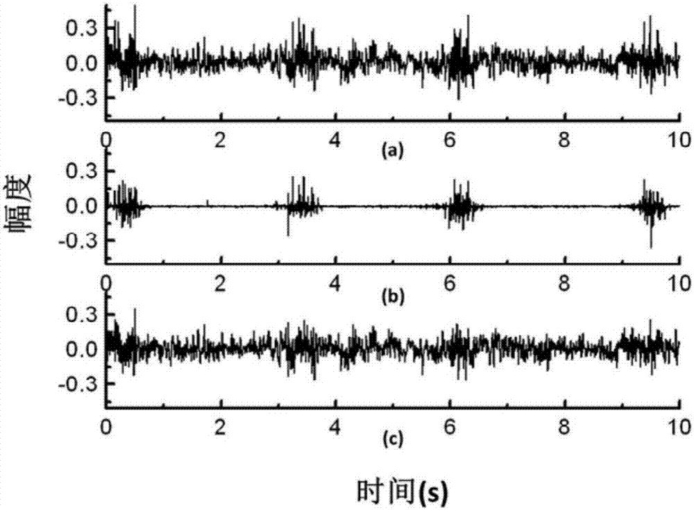 Lung sound signal processing method, processing device and readable storage medium