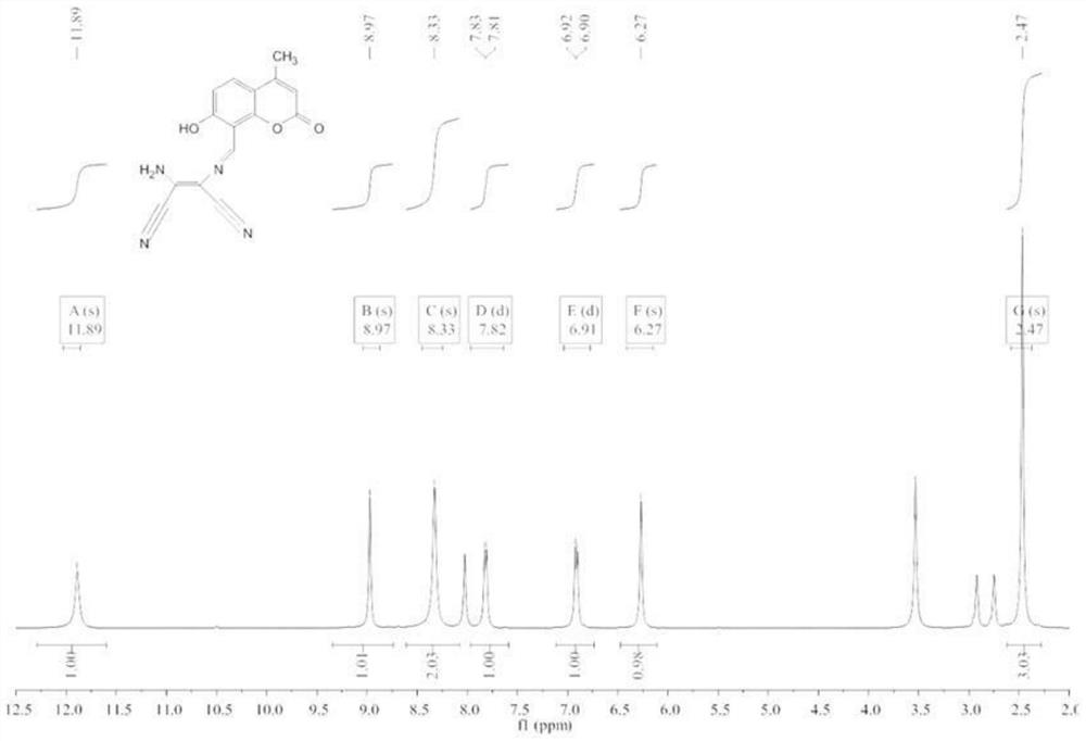 A ratiometric bifunctional fluorescent probe based on coumarin dye and its synthesis and application