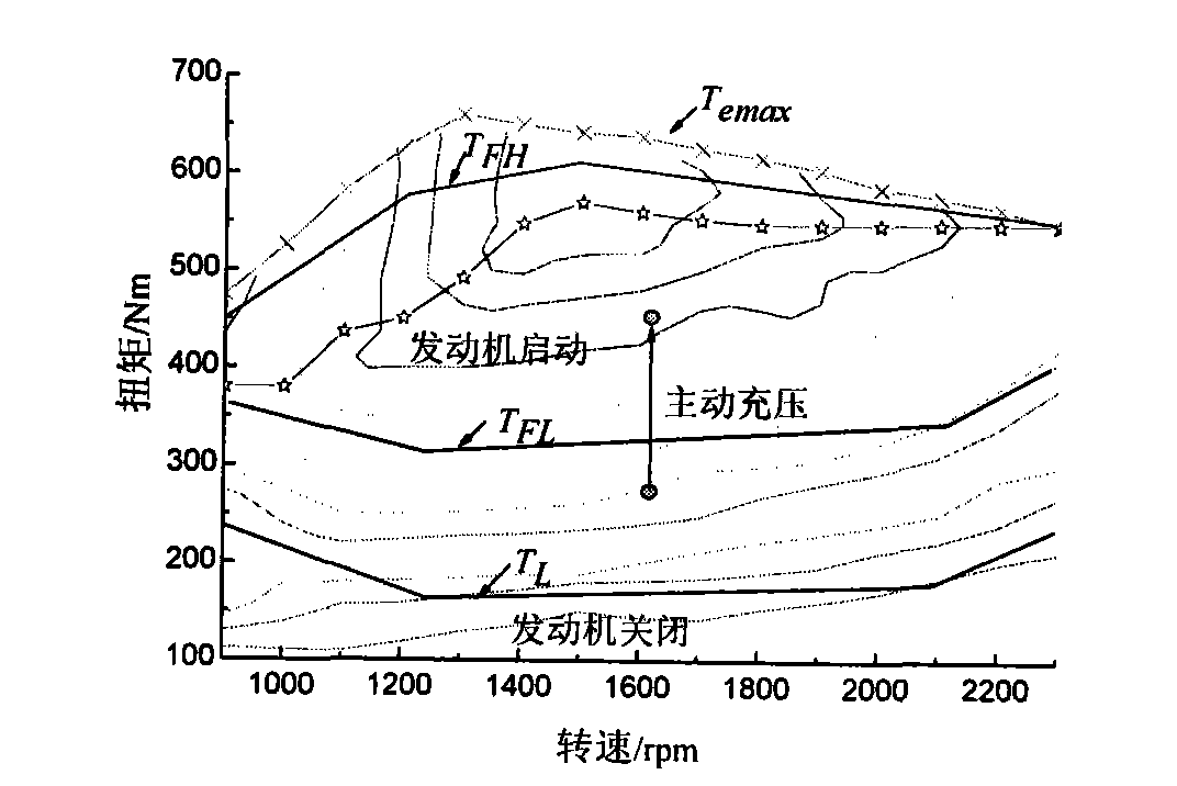 Parallel-connected torque control system and method for hydraulic hybrid power vehicles