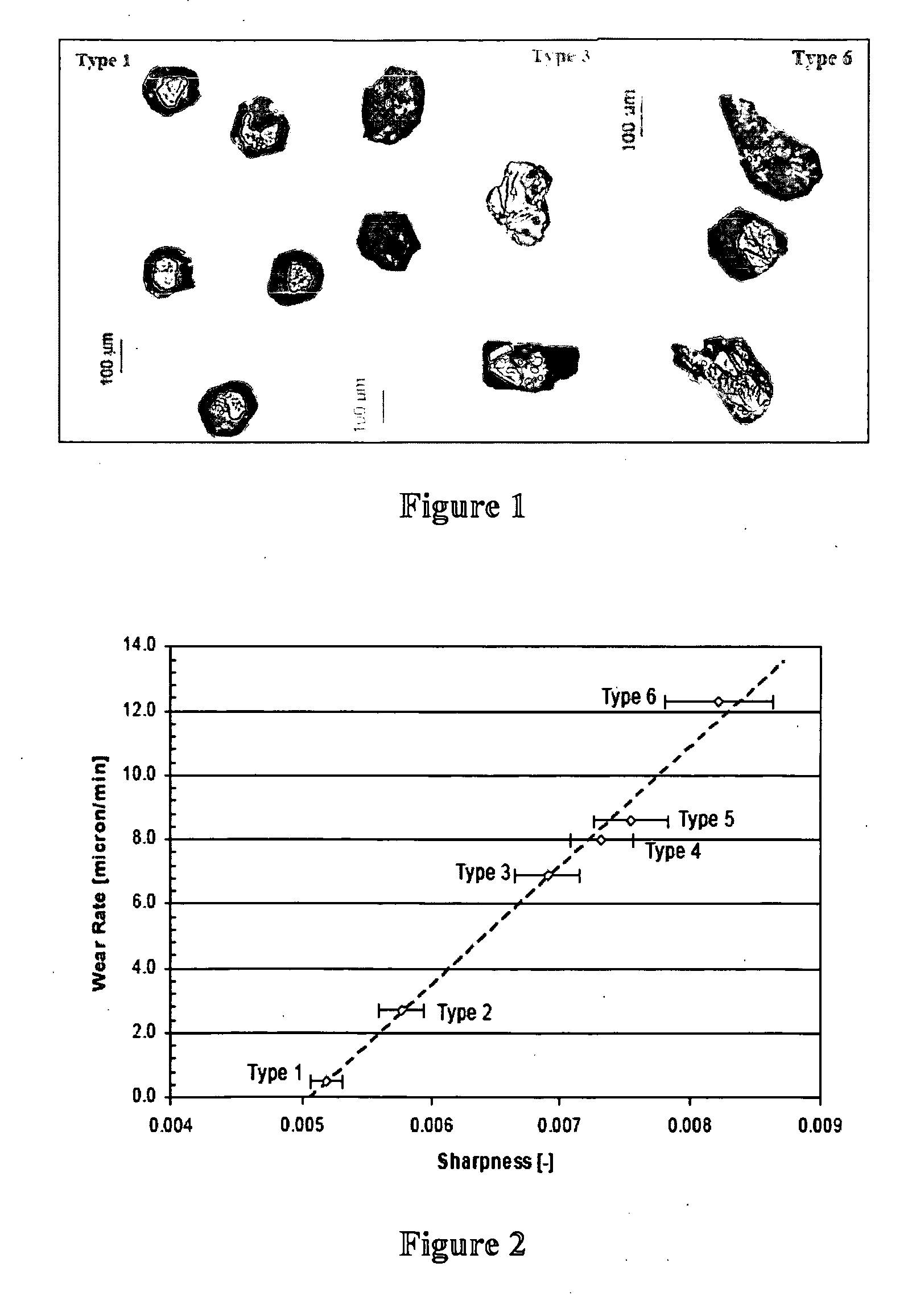 Optimized CMP Conditioner Design for Next Generation Oxide/Metal CMP