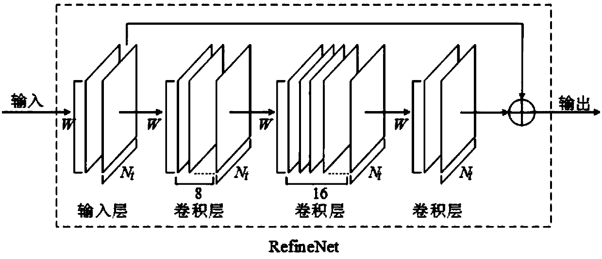 Large-scale MIMO channel state information feedback method based on deep learning