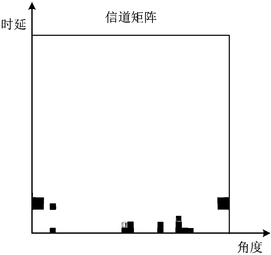 Large-scale MIMO channel state information feedback method based on deep learning