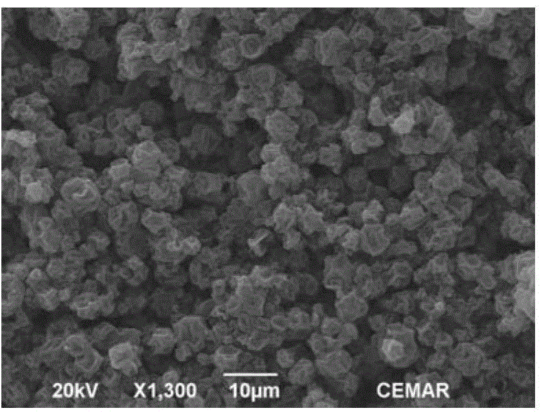 Phase change microcapsule and preparation method thereof