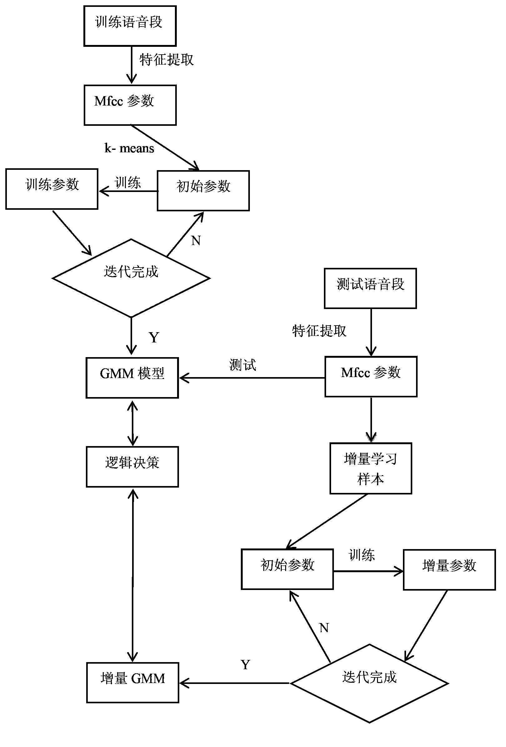 Voiceprint identification method