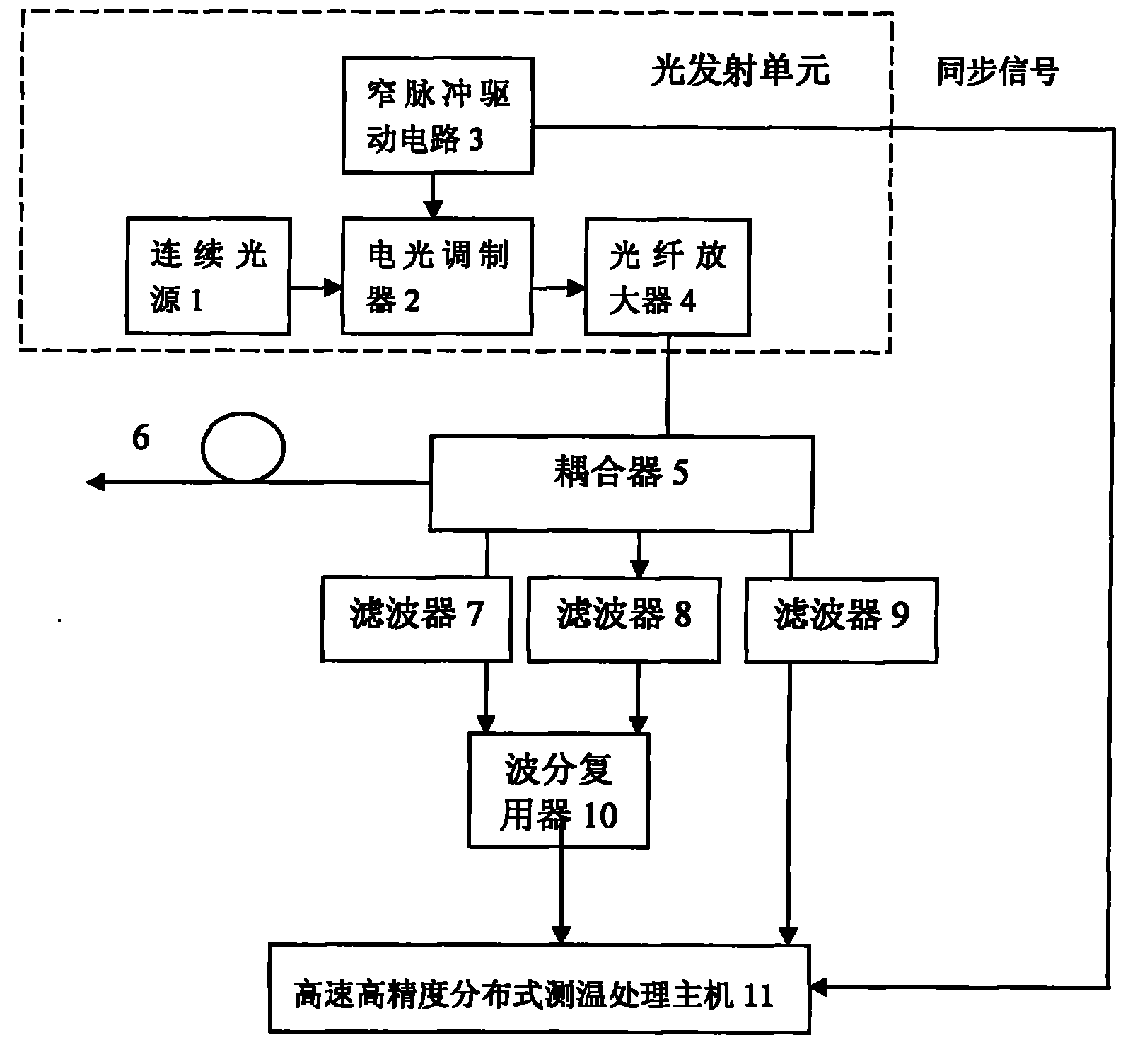 Light pulse external modulation type distributed optical fiber temperature sensing device