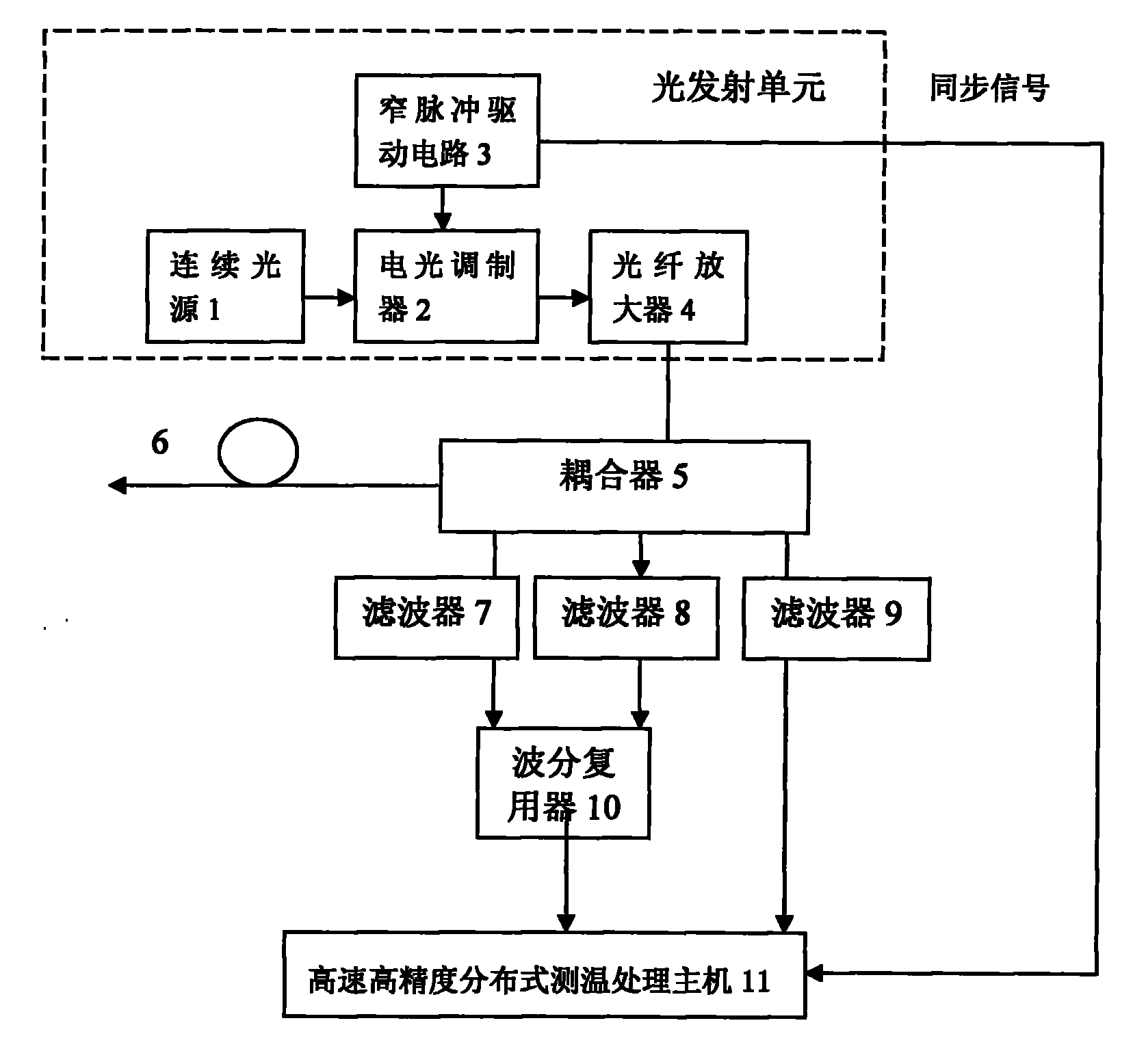 Light pulse external modulation type distributed optical fiber temperature sensing device