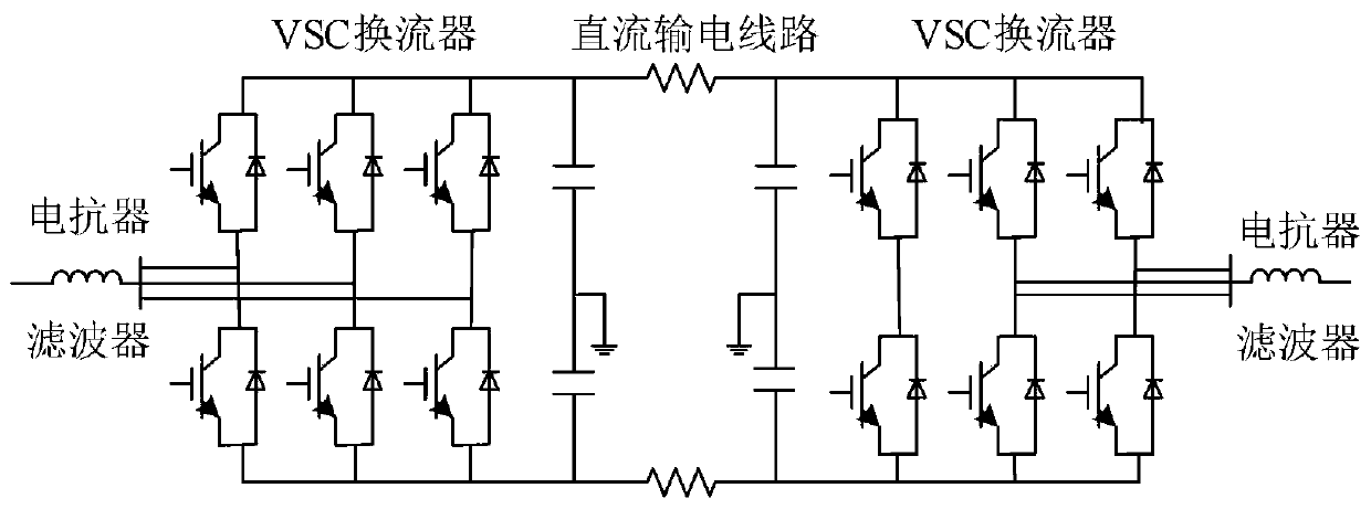 Power electronic power system transient stability analysis method based on direct method