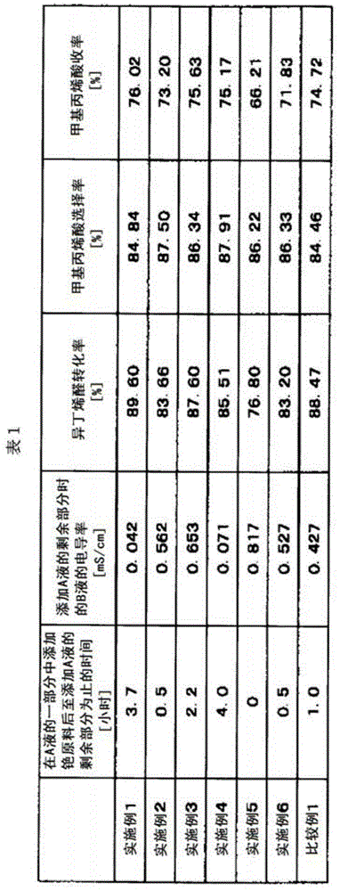 Catalyst for methacrylic acid production, method for producing same, and method for producing methacrylic acid