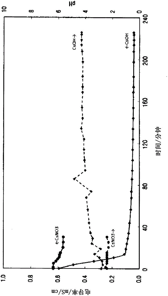 Catalyst for methacrylic acid production, method for producing same, and method for producing methacrylic acid