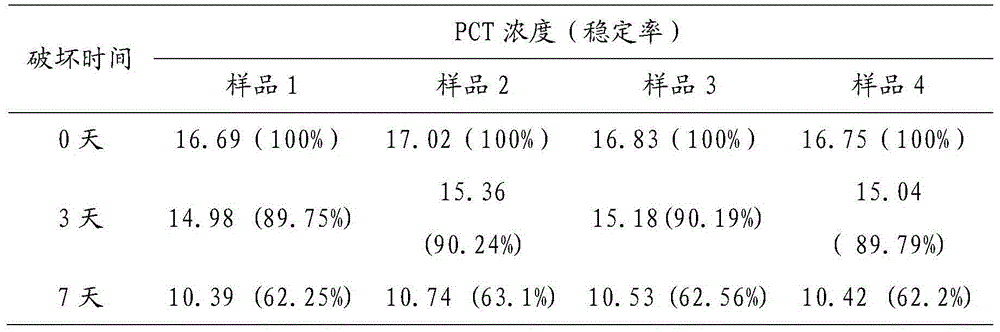 High-stability recombinant procalcitonin and preparation method and application thereof