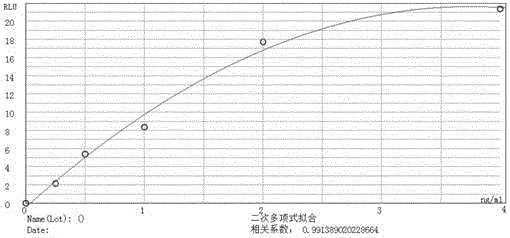 High-stability recombinant procalcitonin and preparation method and application thereof