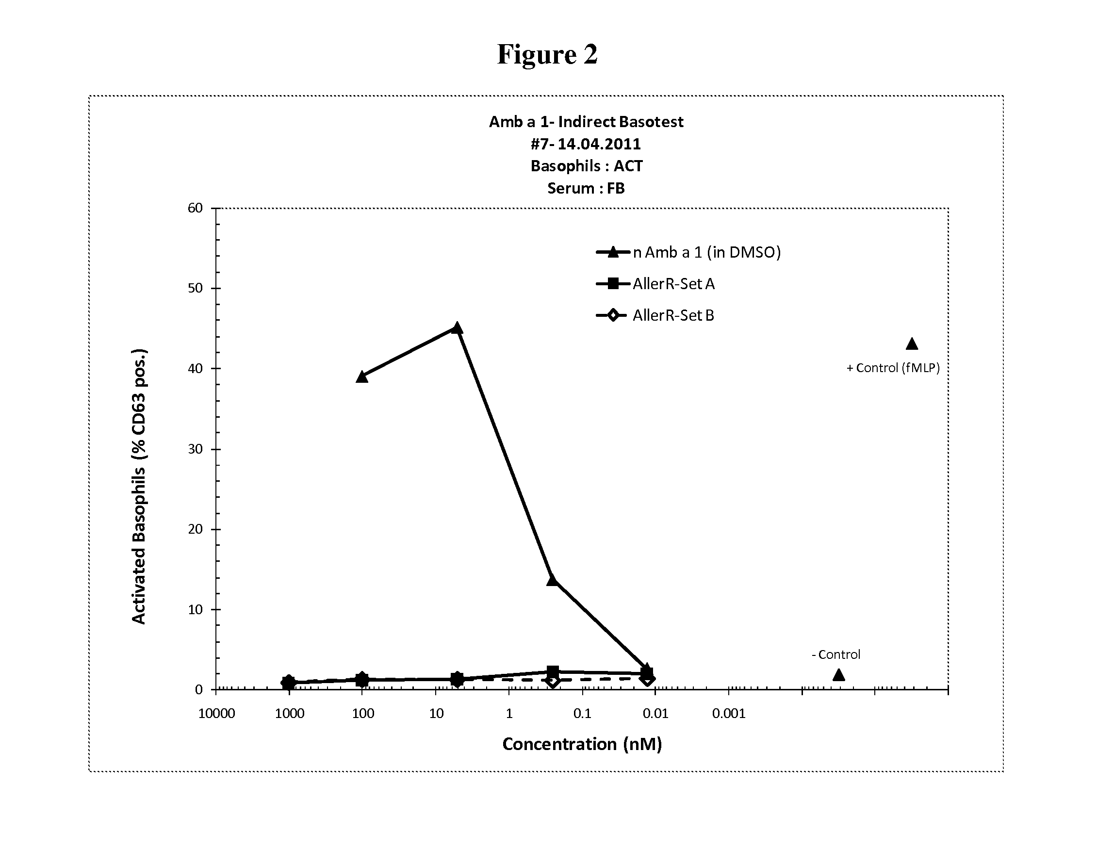 Contiguous overlapping peptides for treatment of ragweed pollen allergy