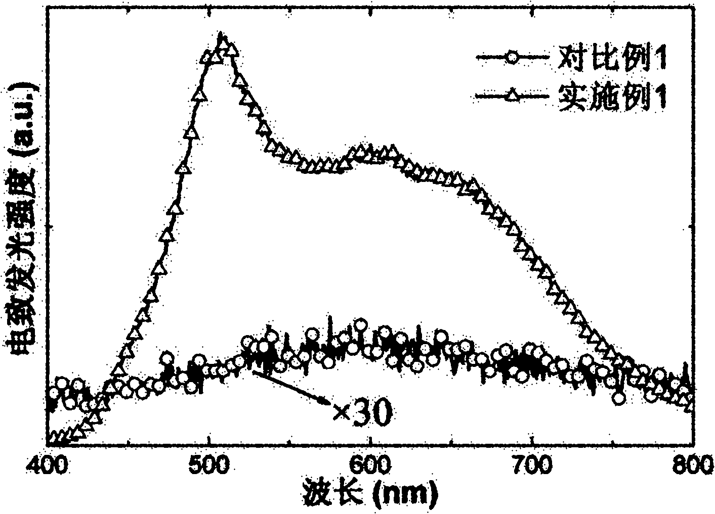 Method for strengthening silicon-based thin film electroluminescence