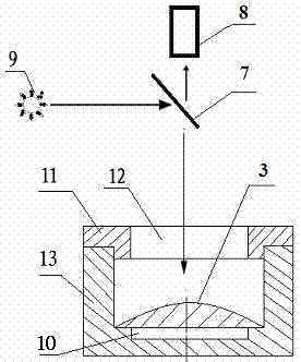 Method and device for measuring curvature radius of lens by use of laser