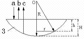 Method and device for measuring curvature radius of lens by use of laser