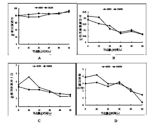 Multi-radio frequency multi-channel wireless Mesh network resource cross-layer optimizing method