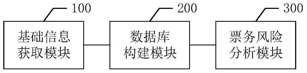 Data risk analysis method and related device