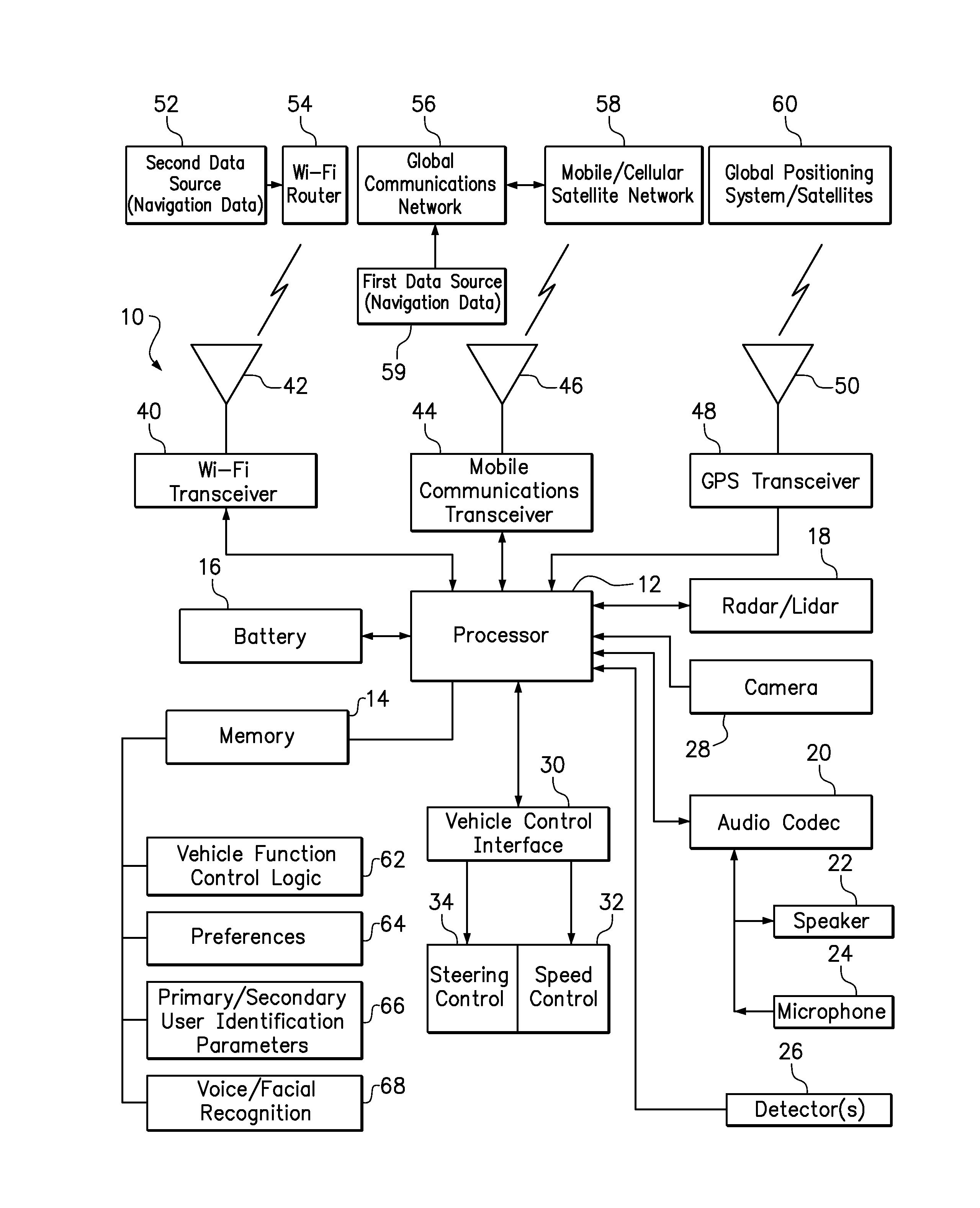 Limitations on the use of an autonomous vehicle