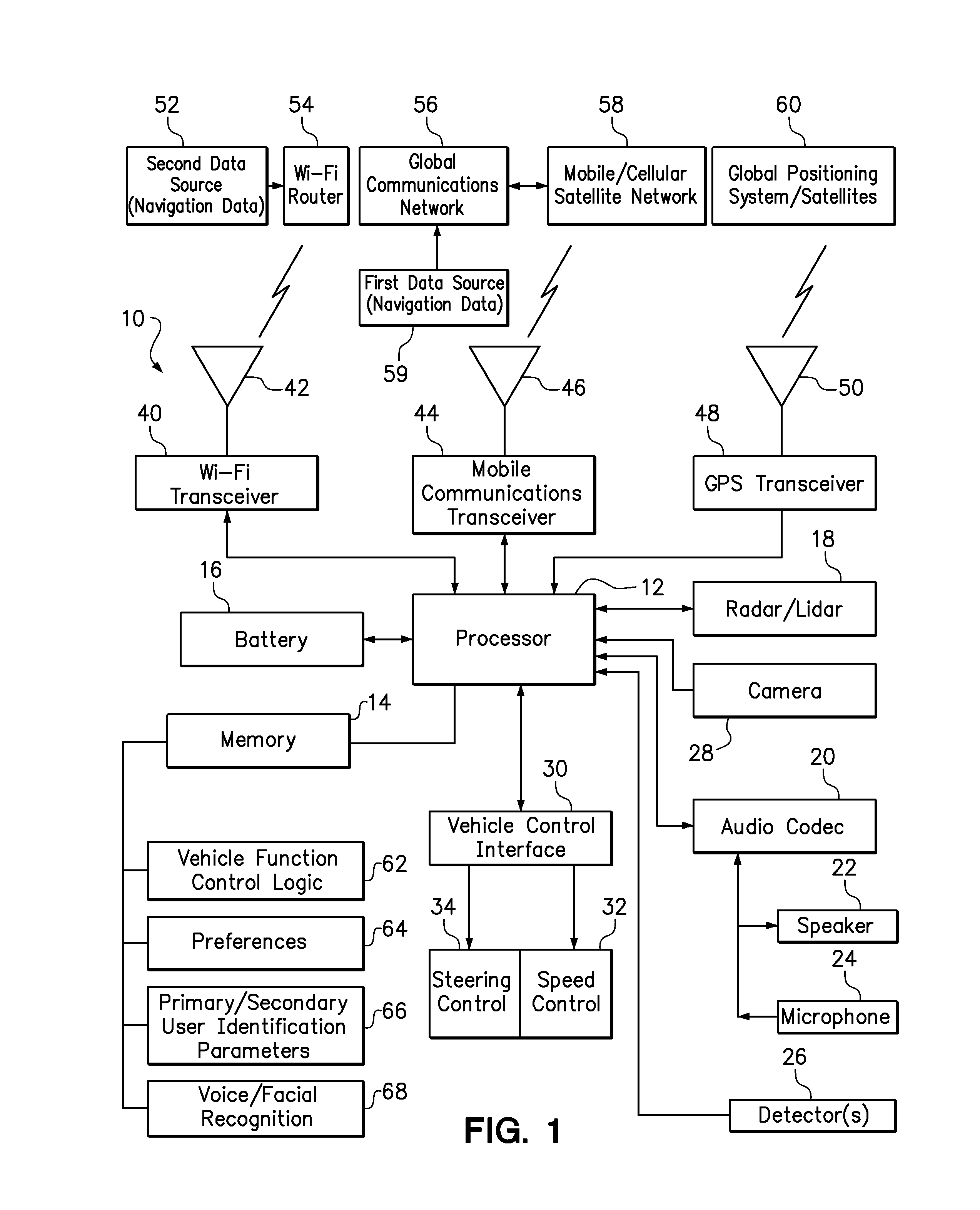 Limitations on the use of an autonomous vehicle