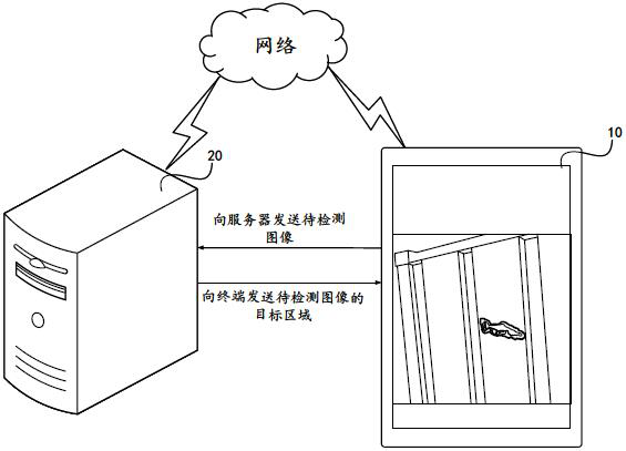 Target area detection method, device, equipment and storage medium