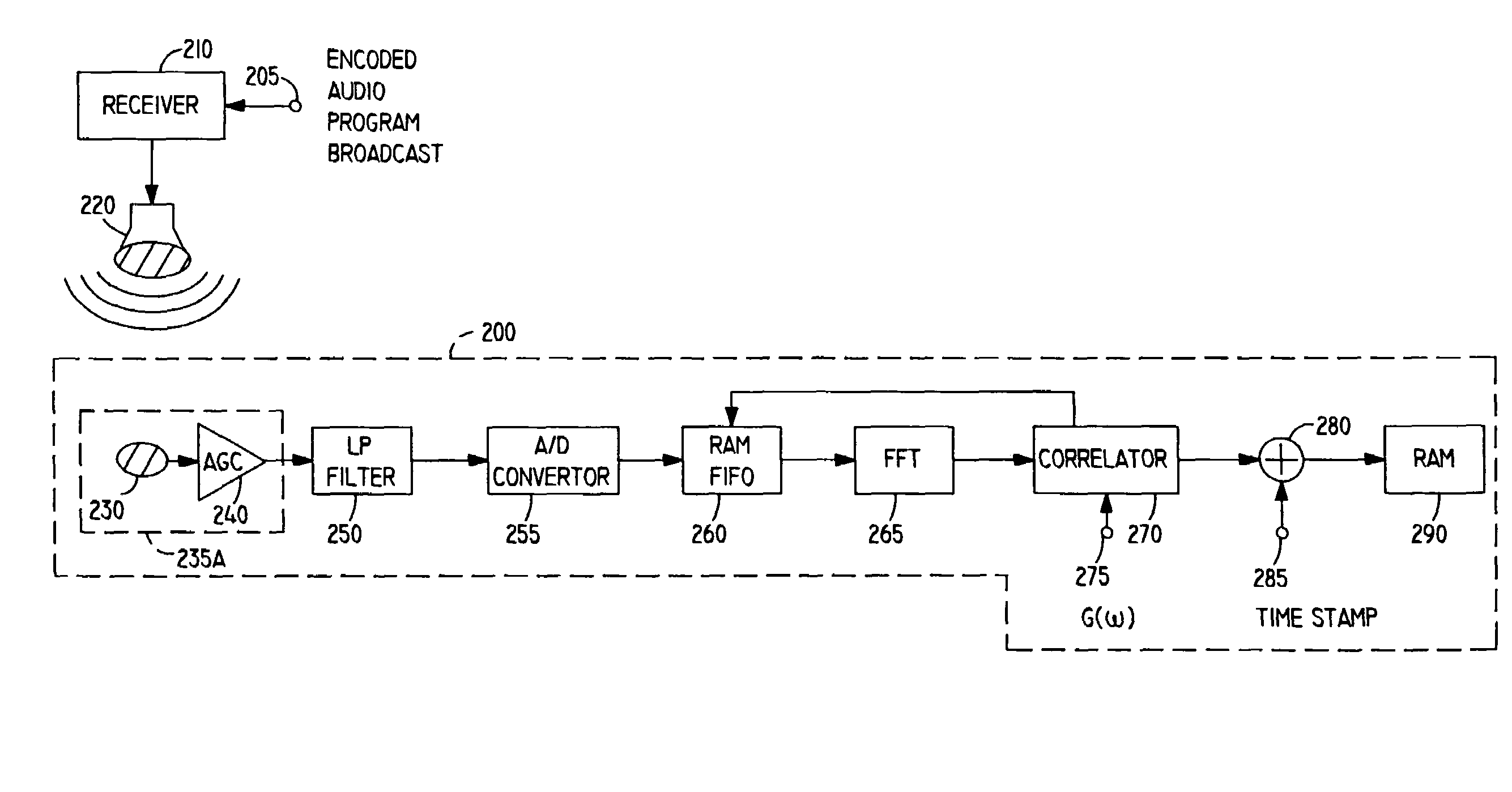 Method and apparatus for encoding/decoding broadcast or recorded segments and monitoring audience exposure thereto