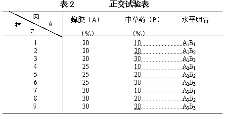 Method for preparing biological bactericide for fruit trees by utilizing propolis and beewax