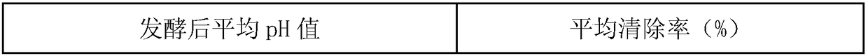 Three flower fermentation original solution cosmetic, and preparation method thereof