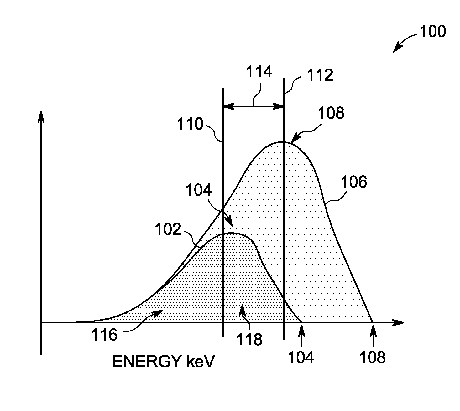 System and method of notch filtration for dual energy CT