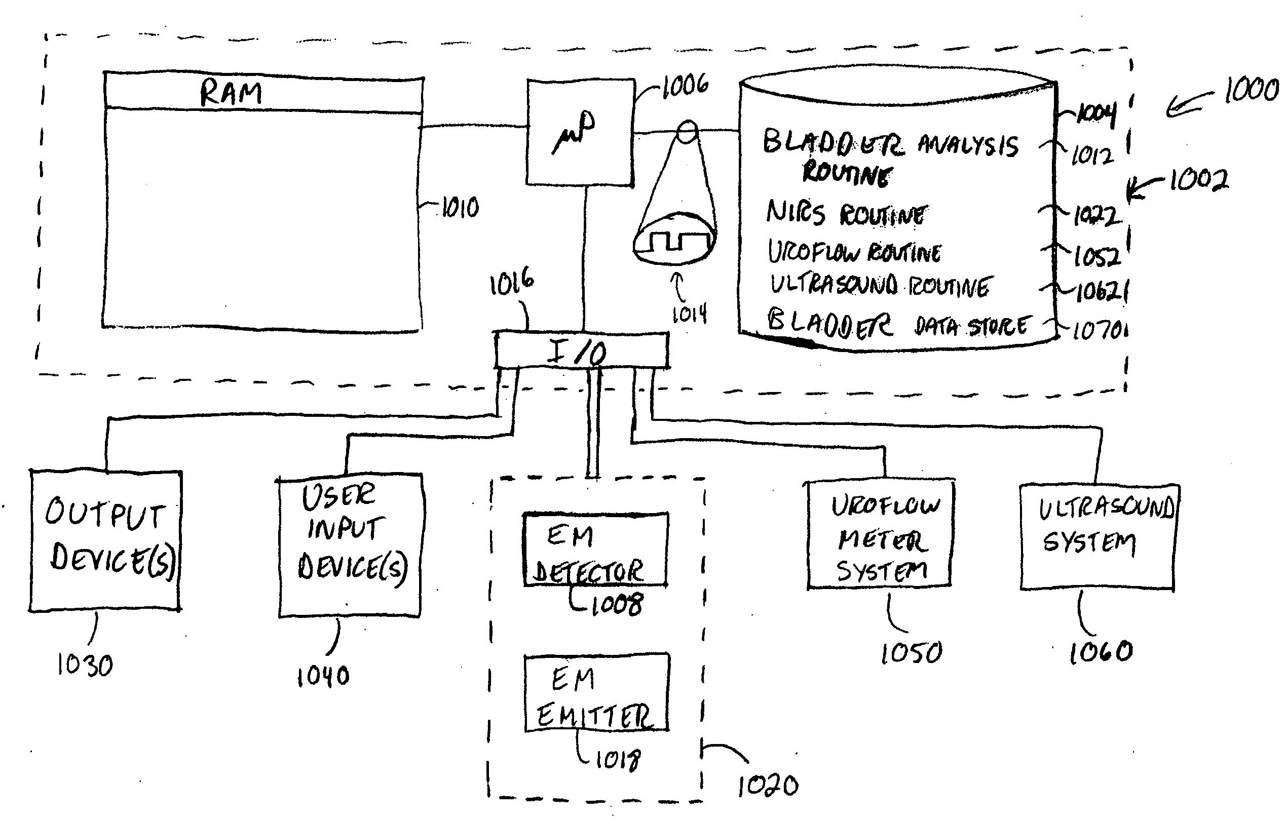 Bladder function monitoring methods, apparatuses, media and signals