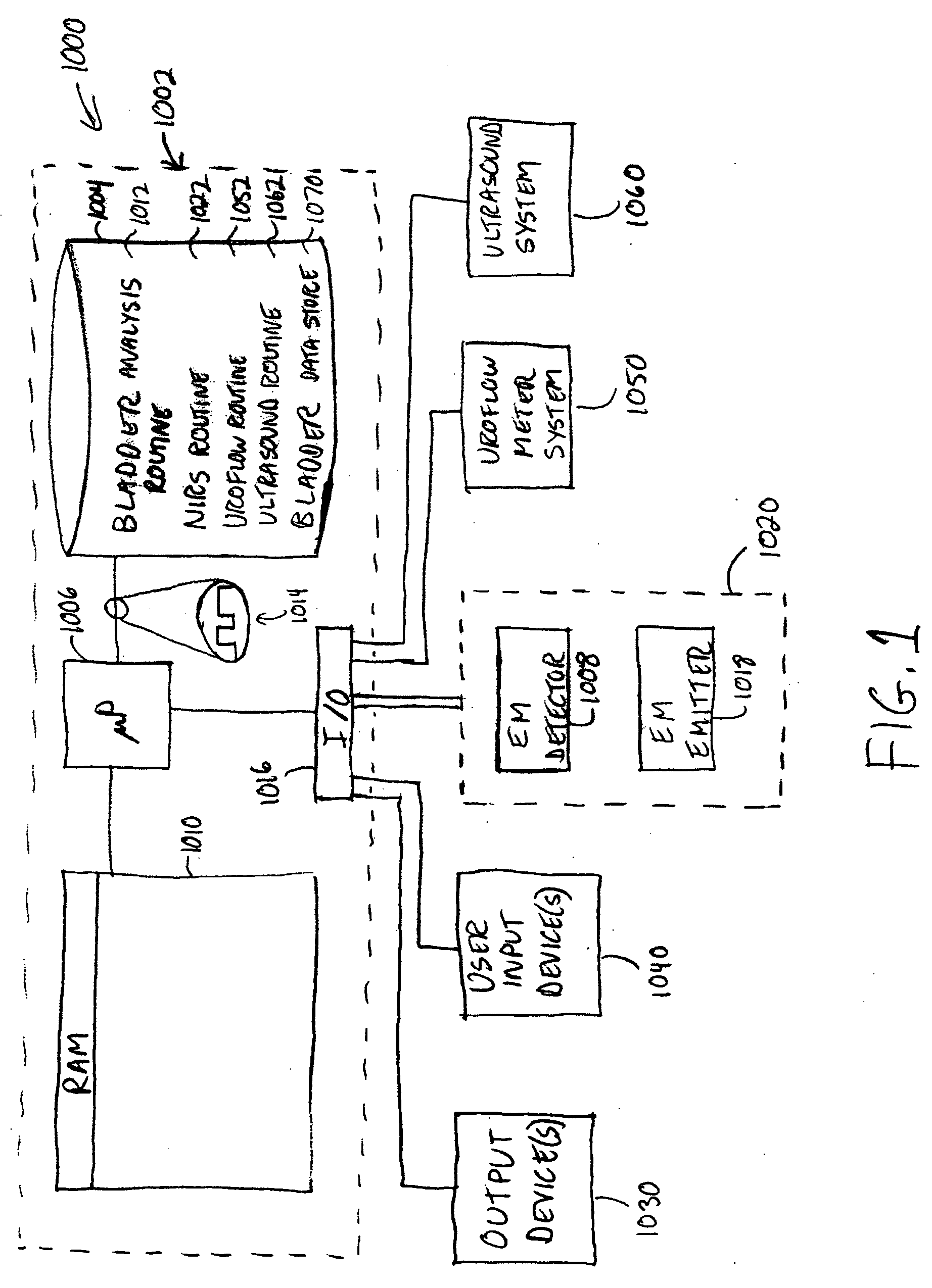 Bladder function monitoring methods, apparatuses, media and signals