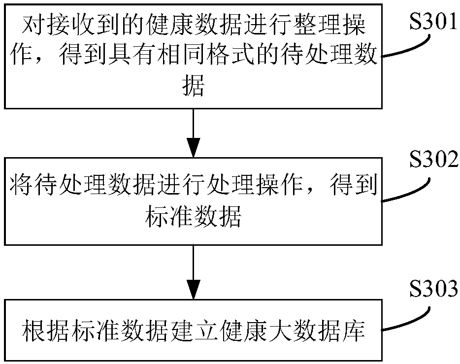 Health information processing method and system based on healthy big data