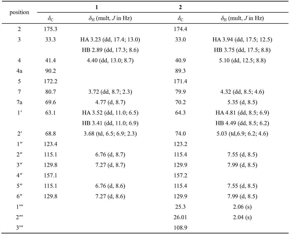 Phenyl bis-lactone compounds and their use in the preparation of anti-complement drugs