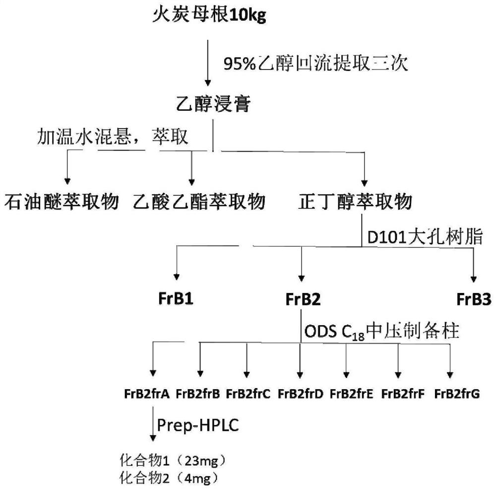 Phenyl bis-lactone compounds and their use in the preparation of anti-complement drugs