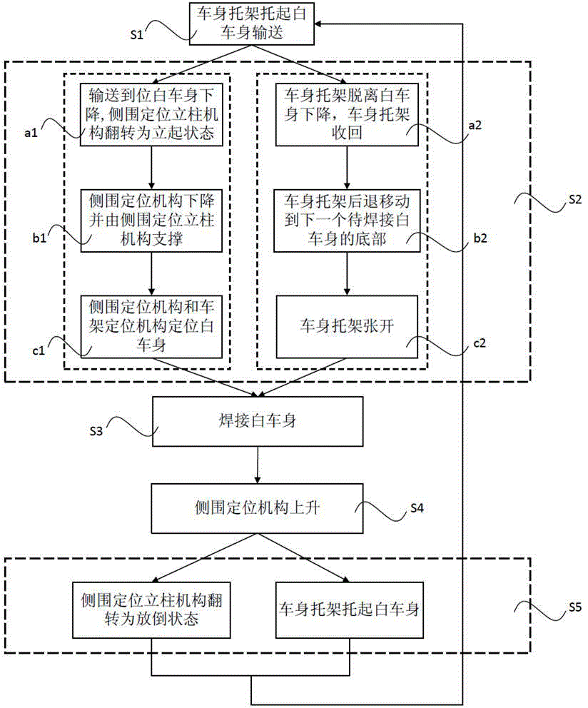 Method for conveying vehicle body between welding production lines and welding device